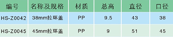 塑料拉环盖